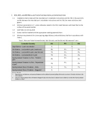 PR INSTL DOCS FL38731 R0 II 210517 NOVAANDYUKON INSTALLATION INSTRUCTIONS