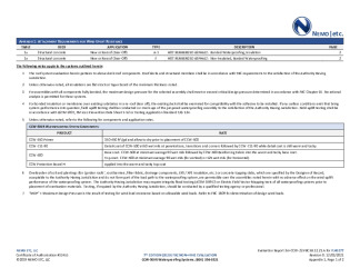 PR Instl Docs FL40277 R0 II 2021 12 03 FINAL A1 ER CCW WTRPFG FL40277