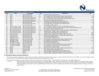 PR INSTL DOCS FL5680 R28 II 2020 08 11 FINAL A1 ER FL5680-R28