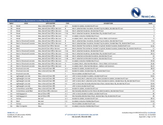 PR Instl Docs FL9274 R20 II 2019 12 FINAL A1 ER SIKA SARNAFIL FL9274-R20