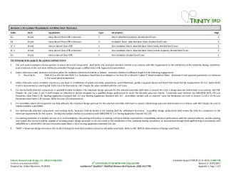 PR Instl Docs FL9487 R5 II 2017 10 FINAL A1 ER TARCO MODBIT SBS FL9487-R5