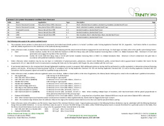 PR Instl Docs FL21845 R1 II 2017 08 FINAL A1 ER CARLISLE MULTI-PLY HVHZ FL21845-R1