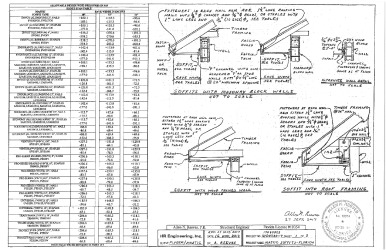PR Instl Docs FL23352 R0 II 2017 FBC - Mastic Soffit Installation