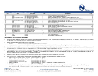PR Instl Docs FL23500 R1 II 2018 09 FINAL A1 ER FLEX PVC HVHZ FL23500-R1