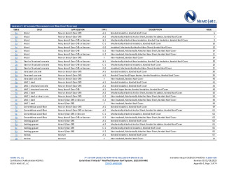 PR INSTL DOCS FL2533 R29 II 2023 01 26 FINAL A1 ER CERTAINTEED MODBIT FL2533-R29