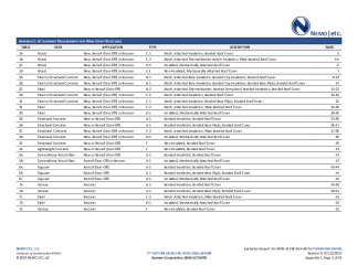 PR Instl Docs FL4930 R18 II 2021 02 12 FINAL A1 ER SEAMAN HVHZ FL4930-R18