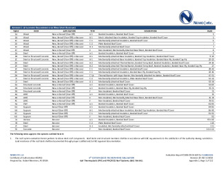 PR INSTL DOCS FL3443 R26 II 2018 08 FINAL A1 ER GAF PVC FL3443-R26