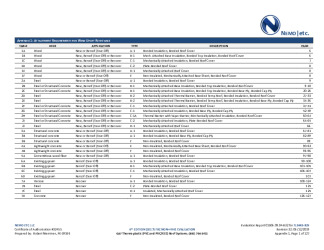 PR INSTL DOCS FL3443 R29 II 2019 06 FINAL A1 ER FL3443-R29