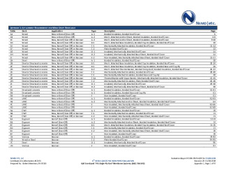 PR Instl Docs FL5293 R28 II 2018 01 FINAL A1 ER GAF EG TPO FL5293-R28