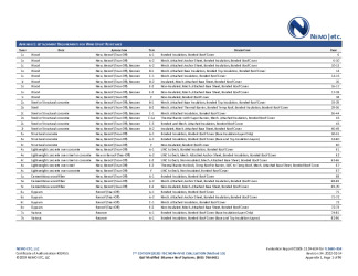 PR Instl Docs FL5680 R34 II 2022 02 14 FINAL A1 ER GAF MB FL5680-R34