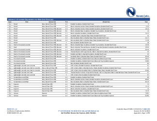PR Instl Docs FL5680 R35 II 2022 04 11 FINAL A1 ER GAF MB FL5680-R35