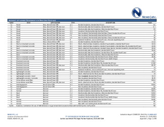 PR Instl Docs FL14083 R27 II 2021 12 01 FINAL A1 ER SURE-WELD FL14083-R27
