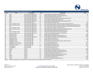 PR Instl Docs FL16443 R22 II 2021 03 05 FINAL A1 ER FL16443-R22