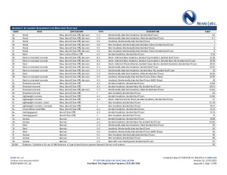 PR Instl Docs FL16443 R23 II 2021 12 01 FINAL A1 ER VERSICO FL16443-R23