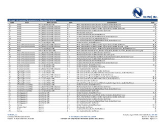 PR Instl Docs FL16730 R20 II 2019 02 FINAL A1 ER GAF EG TPO HVHZ FL16730-R20
