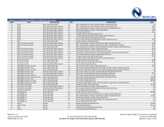 PR Instl Docs FL16730 R33 II 2021 06 07 FINAL A1 ER FL16730-R33