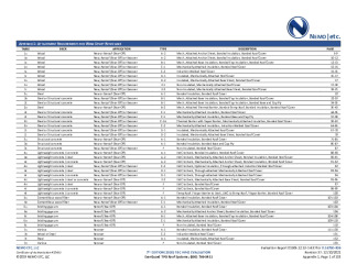 PR Instl Docs FL16730 R36 II 2021 12 10 FINAL A1 ER GAF TPO HVHZ FL16730-R36