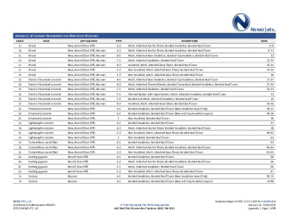 PR Instl Docs FL16732 R21 II 2021 10 05 FINAL A1 ER FL16732-R21