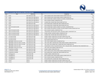 PR Instl Docs FL16732 R22 II 2022 02 14 FINAL A1 ER GAF MB HVHZ FL16732-R22