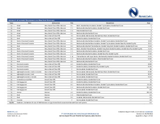 PR Instl Docs FL16739 R30 II 2022 06 09 FINAL A1 ER EVERGUARD PVC HVHZ FL16739-R30