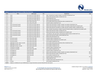 PR Instl Docs FL16739 R31 II 2022 08 09 FINAL A1 ER EVERGUARD PVC HVHZ FL16739-R31