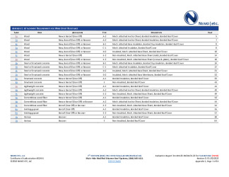 PR INSTL DOCS FL10497 R10 II 2023 01 30 FINAL A1 ER MH MODBIT FL10497-R10 HVHZ
