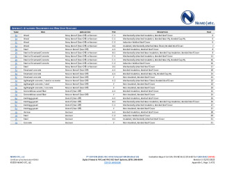 PR INSTL DOCS FL30935 R2 II 2023 02 07 FINAL A1 ER PARASOLO PVC HVHZ FL30935-R2