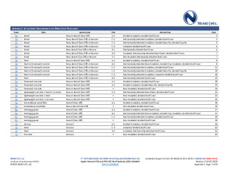 PR Instl Docs FL30935 R2 II 2023 02 07 FINAL A1 ER PARASOLO PVC NON-HVHZ FL30935-R2