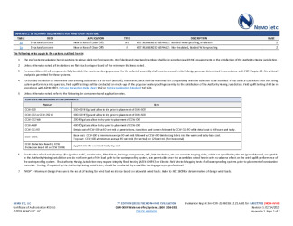 PR Instl Docs FL40277 R1 II 2023 02 14 FINAL A1 ER CCW WTRPFG NON-HVHZ FL40277-R1
