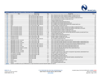 PR Instl Docs FL41948 R0 II 2023 02 14 FINAL A1 ER SIPLAST TPO HVHZ FL41948