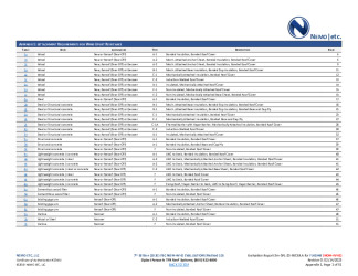 PR Instl Docs FL41948 R0 II 2023 02 14 FINAL A1 ER SIPLAST TPO NON-HVHZ FL41948