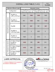 25949 - ATTACHMENT TOLCO LARR LOAD TABLE AND DETAILS