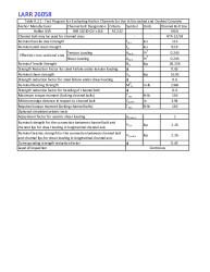 26058-HSR M16 GV-S ICC TABLE 9.2.1