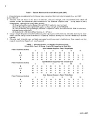 26087 ATTACHMENT LOAD VS SPAN TABLES