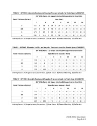 26092-PANEL SPAN TABLES
