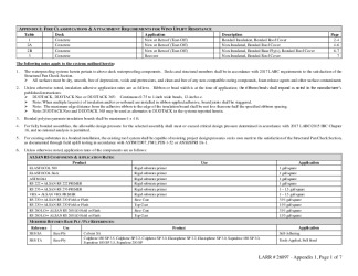 26097-APPENDIX 1 SOPREMA ALSAN RS WATERPROOFING SYSTEMS