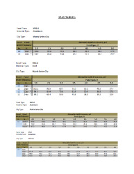 26226 ATTACHMENT SPAN TABLES 6PGS