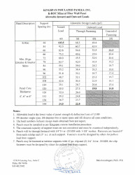 26229 ATTACHMENT LOAD SPAN TABLE 1 PAGE