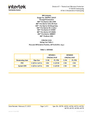 3M/PHV 120-07-28792