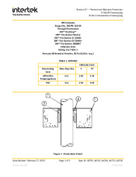 3M/PH 120-09-28792