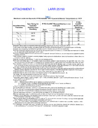 ATTACHMENT 1 - TABLE 1 AND 2