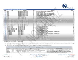 PR Instl Docs FL10264 R18 II 2023 08 10 FINAL A1 PEER-HSP-008.A UP-TPO FL10264-R18