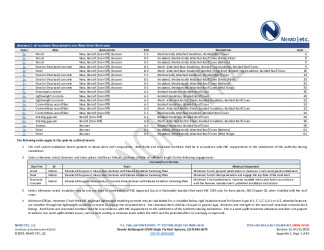 PR Instl Docs FL10284 R13 II 2023 04 21 FINAL A1 PEER-HSP-003.A RUBBERGARD FL10284-R13
