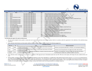 PR Instl Docs FL10284 R15 II 2025 04 17 FINAL A1 PEER-HSP-003.A RUBBERGARD FL10284-R15
