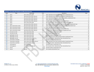 PR INSTL DOCS FL10497 R12 II 2023 10 04 FINAL A1 PEER-MHPLYG-001.B MODBIT FL10497-R12 HVHZ