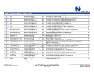 PR INSTL DOCS FL10497 R13 II 2024 04 30 FINAL A1 PEER-MHP-001.A NON-HVHZ FL10497-R13
