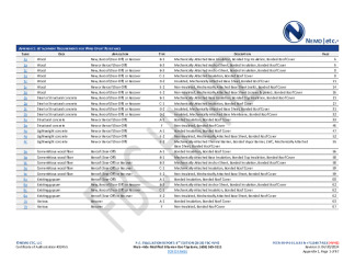 PR Instl Docs FL10497 R13 II 2024 04 30 FINAL A1 PEER-MHP-001.B HVHZ FL10497-R13