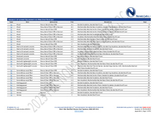 PR Instl Docs FL10497 R14 II 2025 06 04 FINAL A1 PEER-MHP-001.A NON-HVHZ FL10497-R14