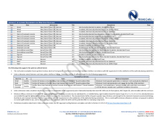 PR Instl Docs FL1064 R11 II 2023 10 16 FINAL A1 PEER-HSP-004.A GENFLEX EPDM NON-HVHZ FL1064-R11