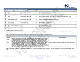 PR Instl Docs FL10703 R11 II 2023 10 06 FINAL A1 PEER-MHCRL-001.A EPDM FL10703-R11